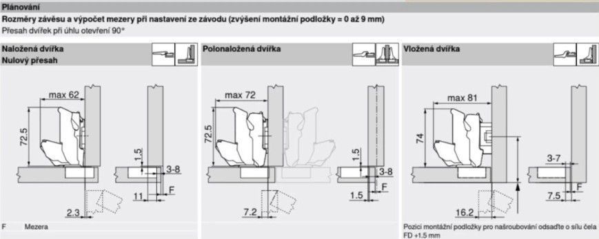 BLUM 71B7590 naložen&yacute; s nulov&yacute;m presahom, s Blumotion, Inserta 155&deg; 0038611 фото